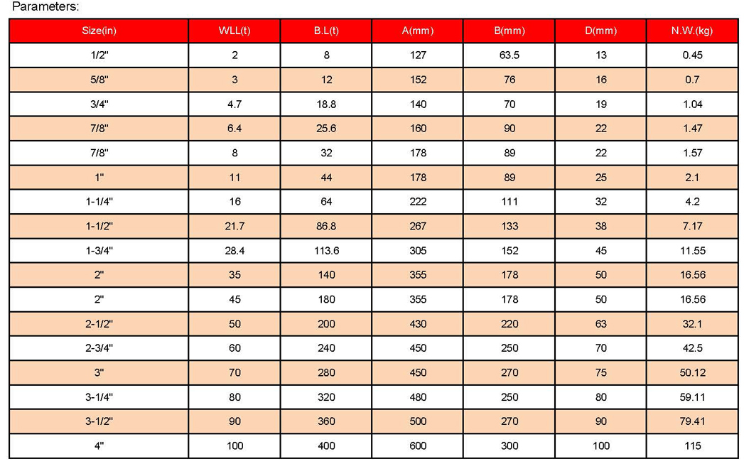 1758767432586066.jpg 索具參數(shù)_頁面_03.jpg