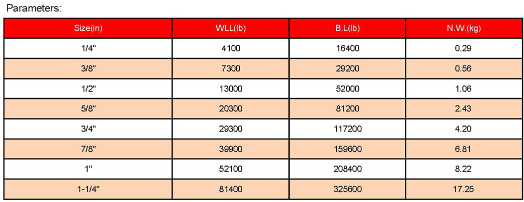 1758767464810265.jpg 索具參數(shù)_頁(yè)面_06.jpg